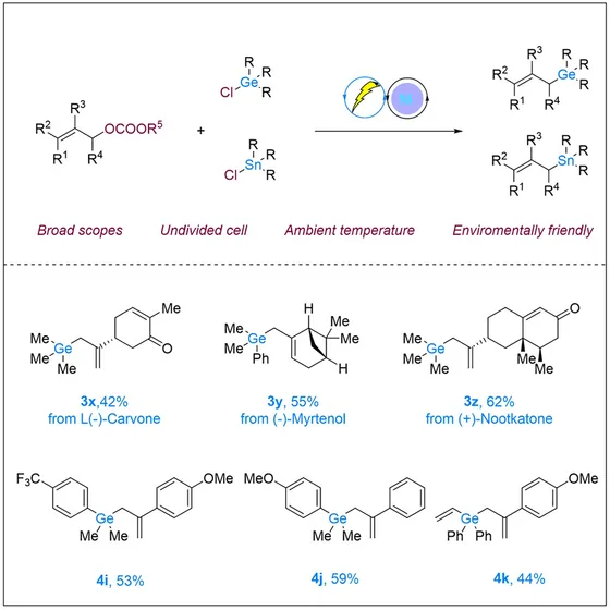 Table-of-contents graphic, Chem Catal. 2025