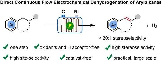 Table-of-contents graphic, Green Chem. 2025
