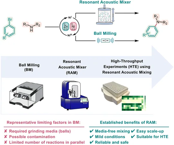 Table-of-contents graphic, Green Chem. 2024