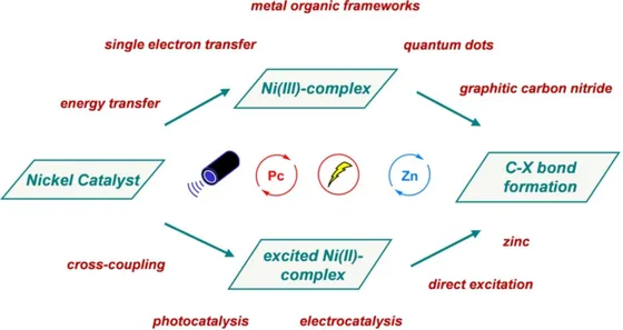 Table-of-contents graphic, Angew. Chem. Int. Ed. 2021