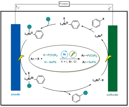 Table-of-contents graphic, CCS Chem. 2020