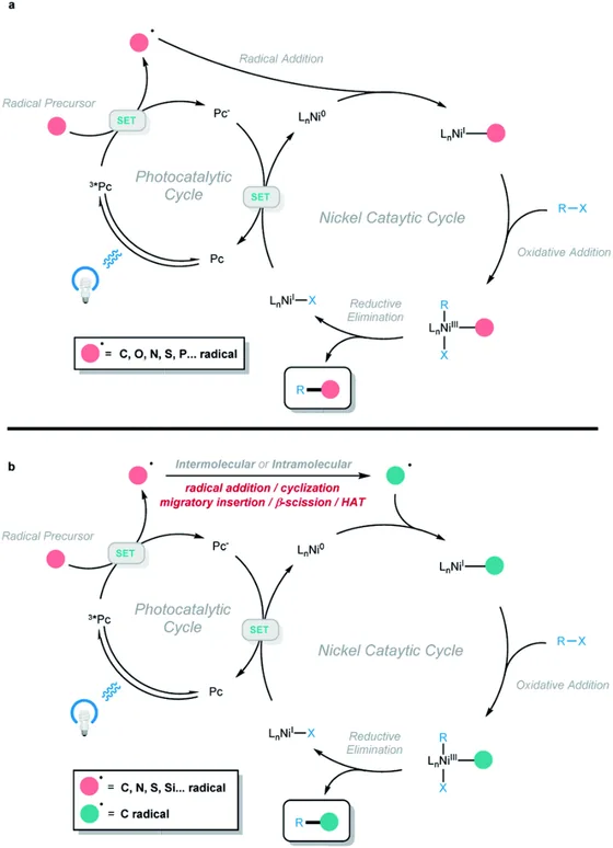 Table-of-contents graphic, Chem. Sci. 2020