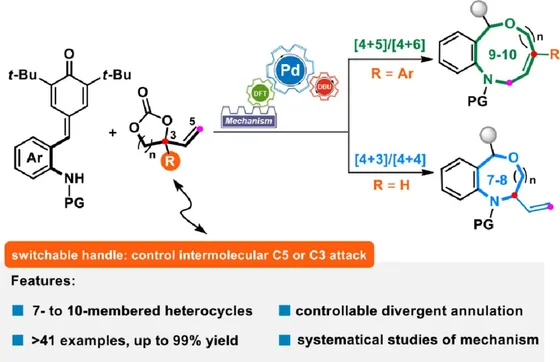 Table-of-contents graphic, Chin. Chem. Lett. 2022