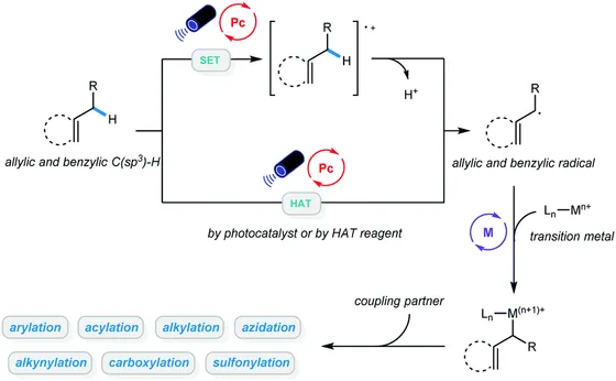 Table-of-contents graphic, Chem. Commun. 2022