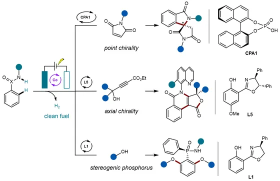 Table-of-contents graphic, Sci. Bull. 2023
