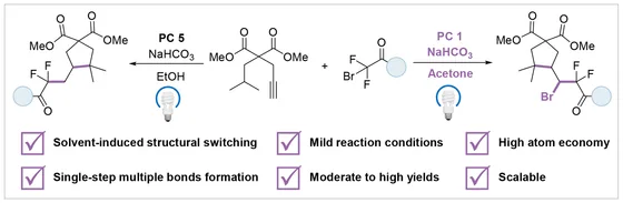 Table-of-contents graphic, Green Chem. 2026
